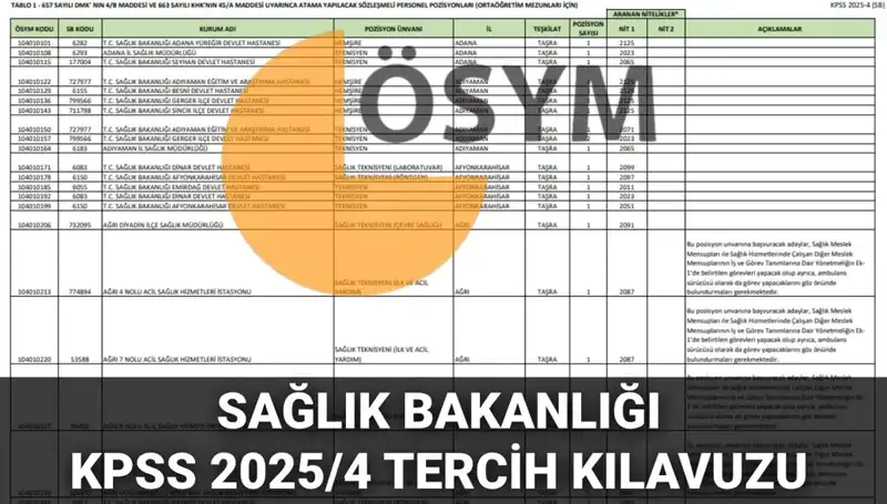 2025 Sağlık Bakanlığı Personel Alımı: 15.342 Kadro ve Tercih Kılavuzu Açıklandı