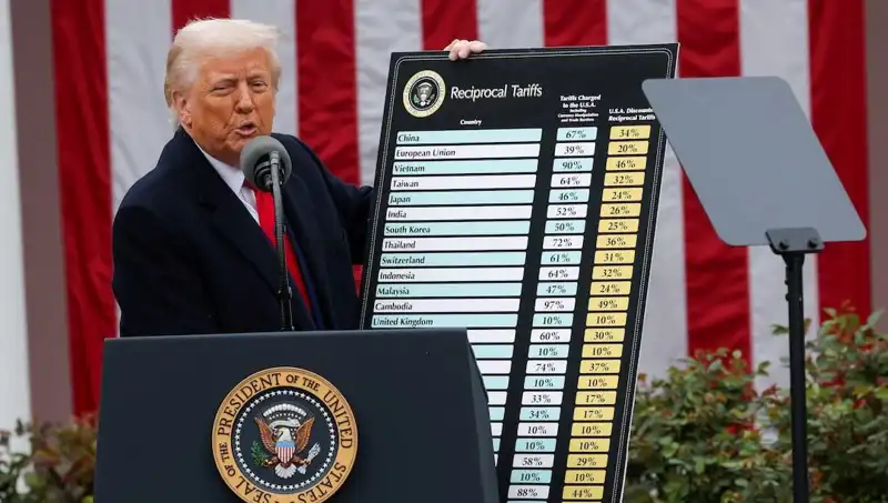 ABD Borsasında Sert Düşüş: Ekonomik Endişeler ve Trump'ın Açıklamaları