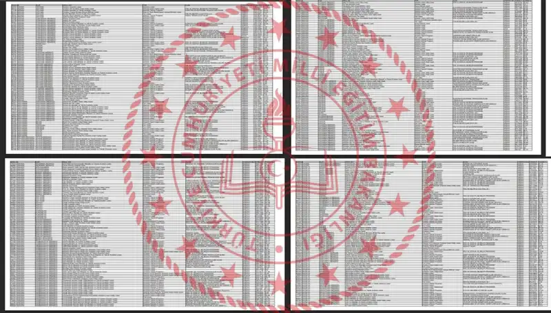LGS 2025: Taban Puanlar ve Sıralama Sonuçları Açıklandı, İhtiyaç Duyulan Bilgiler Burada!